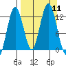 Uganik Passage tide chart for Thursday, September 11, 2025