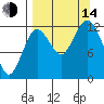 Uganik Passage tide chart for Sunday, September 14, 2025