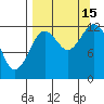 Uganik Passage tide chart for Monday, September 15, 2025