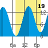 Uganik Passage tide chart for Friday, September 19, 2025