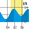 Uganik Passage tide chart for Wednesday, October 15, 2025