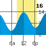 Uganik Passage tide chart for Thursday, October 16, 2025