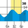 Uganik Passage tide chart for Thursday, October 30, 2025