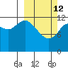 Uganik Passage tide chart for Thursday, March 12, 2026