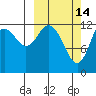 Uganik Passage tide chart for Saturday, March 14, 2026