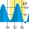 Uganik Passage tide chart for Tuesday, March 17, 2026