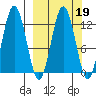 Uganik Passage tide chart for Thursday, March 19, 2026