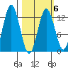 Uganik Passage tide chart for Friday, March 6, 2026