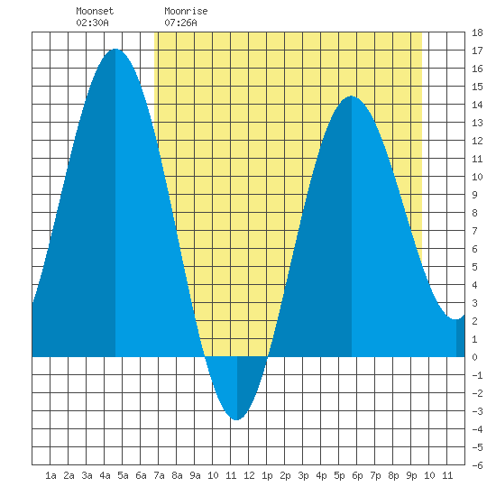 Uganik Passage tide chart for Monday, April 20, 2026