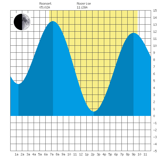 Uganik Passage tide chart for Thursday, April 23, 2026