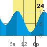 Uganik Passage tide chart for Friday, April 24, 2026