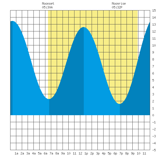 Uganik Passage tide chart for Monday, April 27, 2026