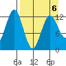 Uganik Passage tide chart for Monday, April 6, 2026