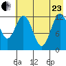 Uganik Passage tide chart for Saturday, May 23, 2026