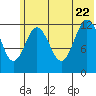 Uganik Passage tide chart for Monday, June 22, 2026