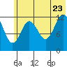 Uganik Passage tide chart for Tuesday, June 23, 2026