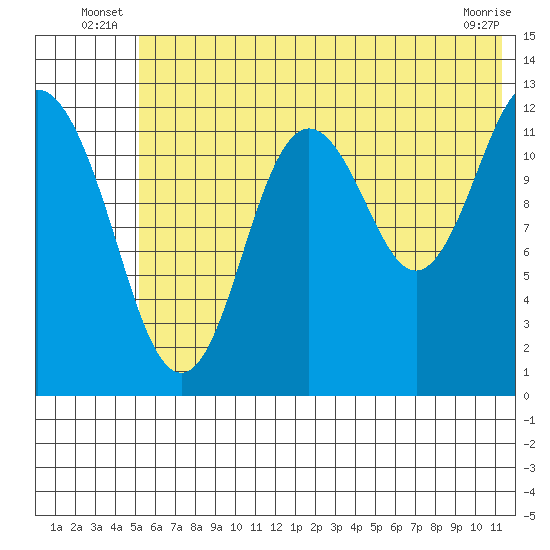 Uganik Passage tide chart for Friday, June 26, 2026