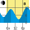 Uganik Passage tide chart for Monday, June 8, 2026