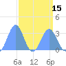Ujae Atoll tide chart for Thursday, April 15, 2021