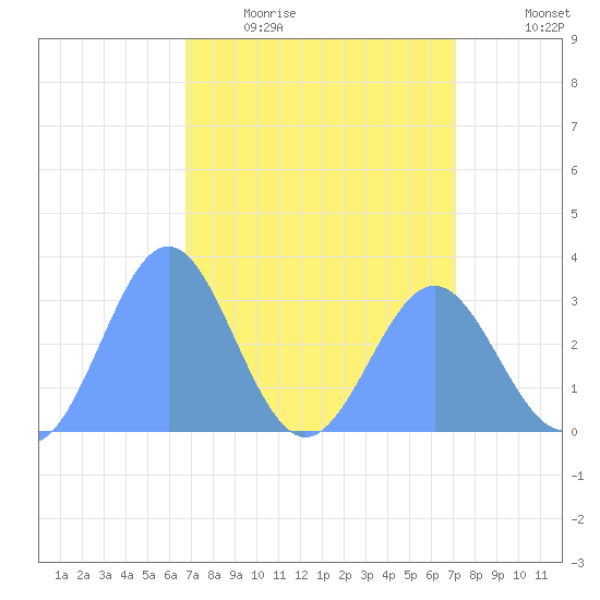 Ujae Atoll tide chart for Friday, April 16, 2021
