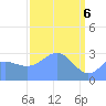 Ujae Atoll tide chart for Tuesday, April 6, 2021
