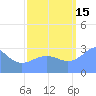Ujae Atoll tide chart for Wednesday, September 15, 2021