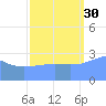 Ujae Atoll tide chart for Thursday, September 30, 2021