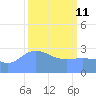 Ujae Atoll tide chart for Friday, March 11, 2022