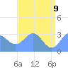 Ujae Atoll tide chart for Thursday, June 9, 2022