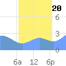 Ujae Atoll tide chart for Tuesday, September 20, 2022