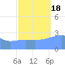Ujae Atoll tide chart for Tuesday, October 18, 2022