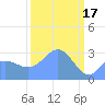 Ujae Atoll tide chart for Friday, March 17, 2023