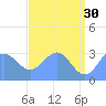 Ujae Atoll tide chart for Tuesday, May 30, 2023
