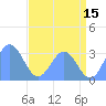 Ujae Atoll tide chart for Thursday, June 15, 2023
