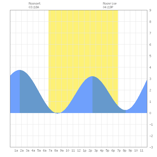 Ujae Atoll tide chart for Tuesday, September 26, 2023
