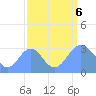 Ujae Atoll tide chart for Wednesday, September 6, 2023