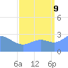 Ujae Atoll tide chart for Saturday, September 9, 2023