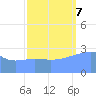 Ujae Atoll tide chart for Saturday, October 7, 2023