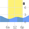 Ujae Atoll tide chart for Sunday, October 8, 2023