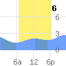 Ujae Atoll tide chart for Monday, November 6, 2023