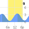 Ujae Atoll tide chart for Thursday, November 9, 2023