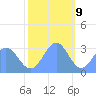Ujae Atoll tide chart for Saturday, December 9, 2023
