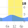 Ujae Atoll tide chart for Monday, March 18, 2024