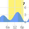 Ujae Atoll tide chart for Thursday, March 7, 2024