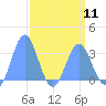 Ujae Atoll tide chart for Thursday, April 11, 2024
