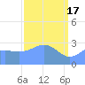 Ujae Atoll tide chart for Wednesday, April 17, 2024