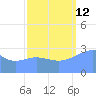 Ujae Atoll tide chart for Thursday, September 12, 2024