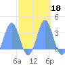 Ujae Atoll tide chart for Friday, October 18, 2024