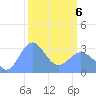 Ujae Atoll tide chart for Thursday, March 6, 2025