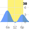 Ujae Atoll tide chart for Friday, May 30, 2025